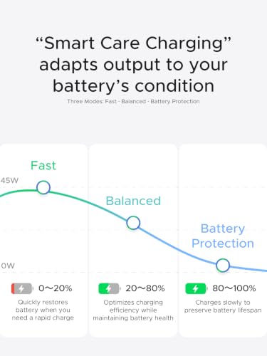 UGREEN Nexode Air 45W USB C Charger Block, Ultra Mini GaN Fast Charging - color: White