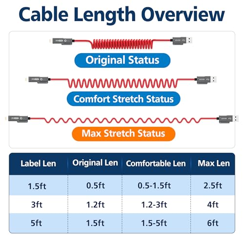 AGVEE 5ft 4-in-1 Coiled Multi Charging Charger Data Transfer Cable - color: Red, size: 5ft