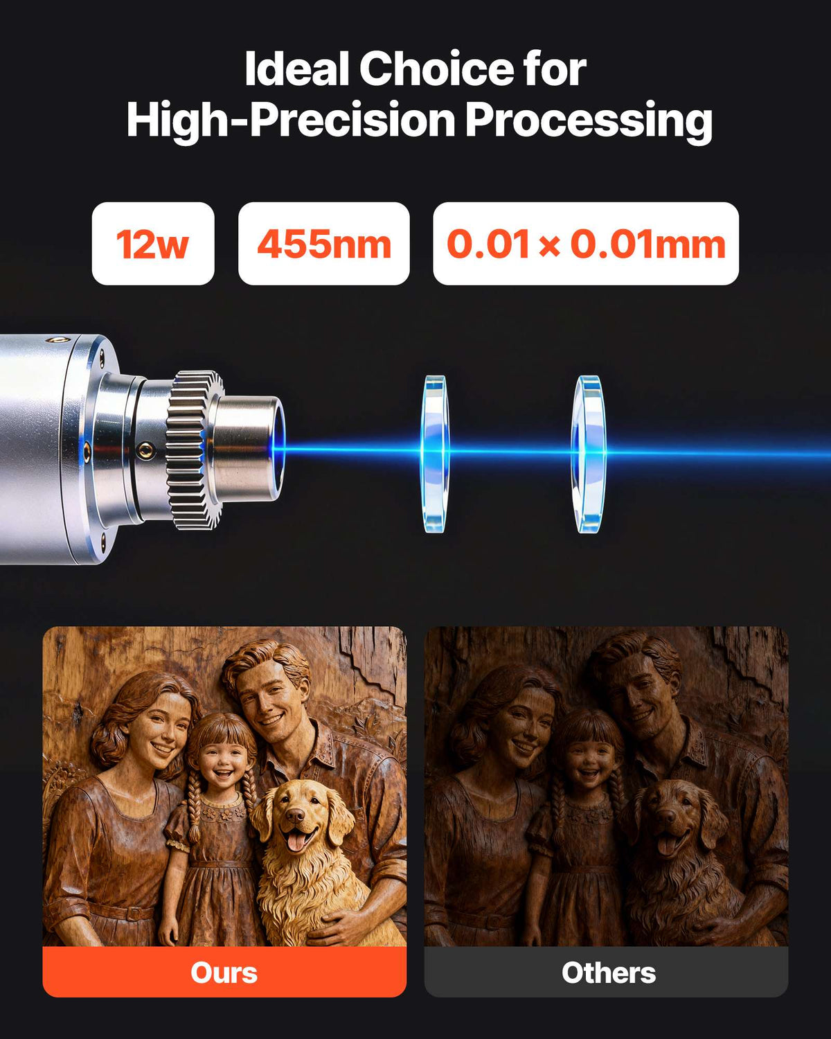 Portable Laser Engraver, 5000 mm/s High Speed, 12W Handheld Blue Laser Engraver and Cutter, Engraving Precision 0.01 x 0.01 mm, DIY Engraving Tool, for Wood, Acrylic, Leather, Cloth, Class 4