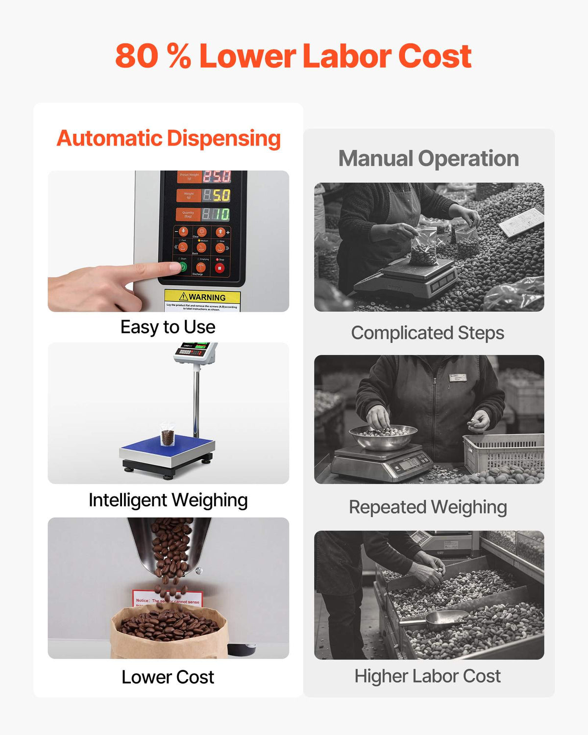 Powder Filling Machine, 1-99.9g (0.002-0.22lbs) Automatic Particle Dispenser, High Accuracy, Stainless Steel, Intelligent Weighing Dispensing Filler for Coffee Beans, Grains, Tea, Spices, Silver
