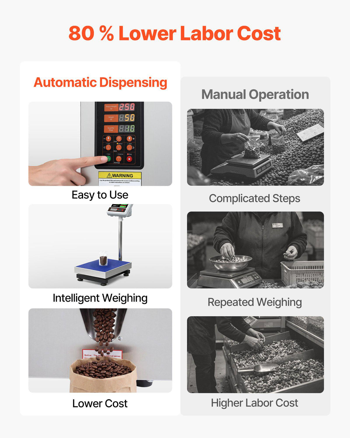 Powder Filling Machine, 10-500g (0.02-1.1lbs) Automatic Particle Dispenser, High Accuracy, Stainless Steel, Intelligent Weighing Dispensing Filler for Coffee Beans, Grains, Tea, Spices, Silver