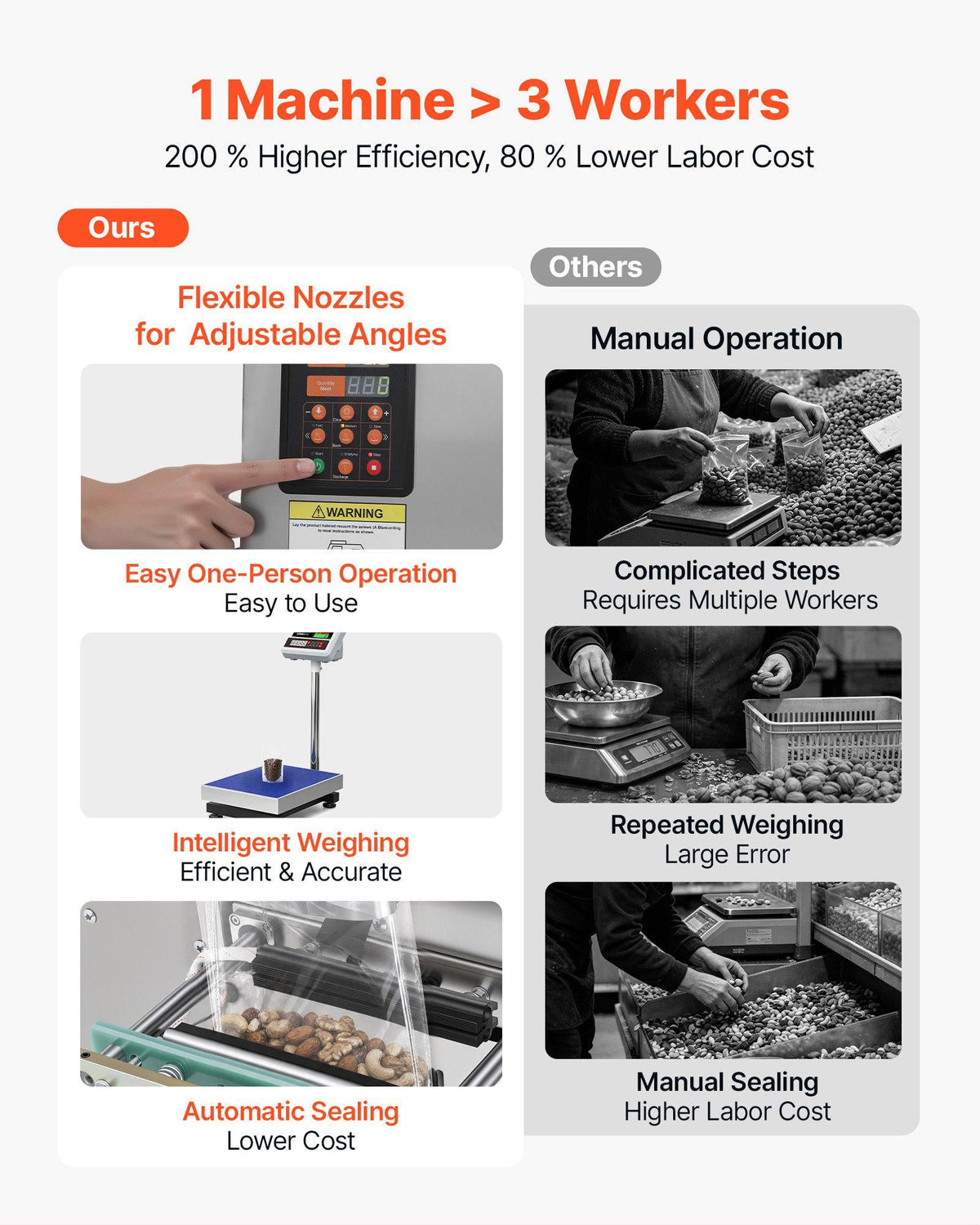 Powder Filling and Sealing Machine, 1-99.9g(0.002-0.22lbs) Automatic Particle Granule Packaging Machine, Stainless Steel, Weighing Filling Sealing, for Coffee Beans, Grains, Tea, Spices, Silver
