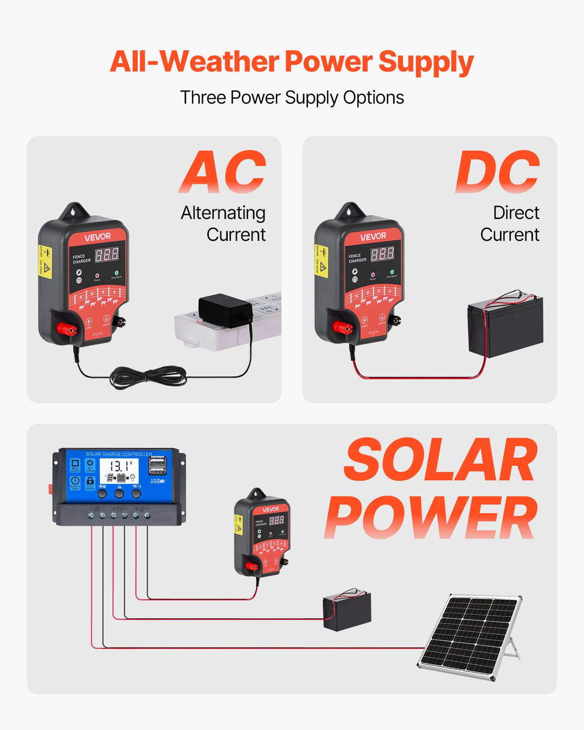 Electric Fence Charger, 10kV 3J, AC DC Electric Fence Energizer with LED Indicator, 1.86 Miles Range, Powerful Plug-in Fences Charger, Prevents Wild Animals Intrusion for Livestock Poultry