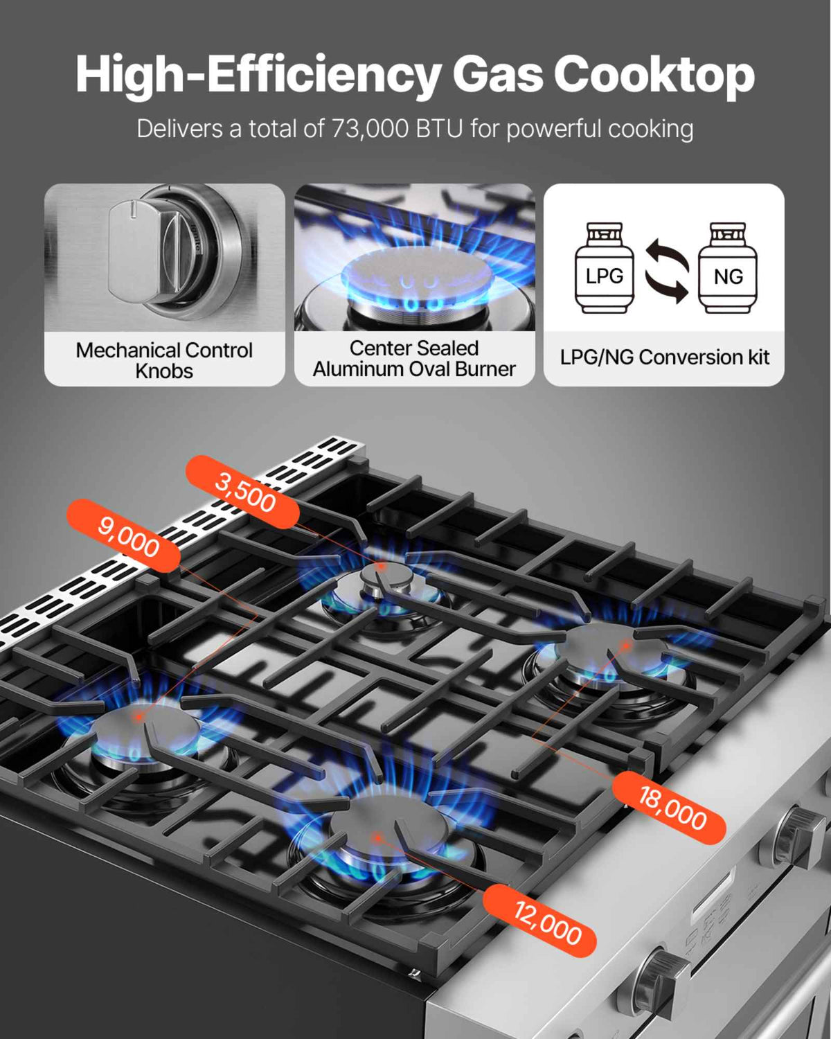 Gas Range Oven, 29.9 Inches Width, Freestanding Stainless Steel Stove and Oven with 4 Sealed Cooktop Burners, Easy Reach Racks, Halogen Light, 4.8 Cu. Ft. Capacity, for Apartment, Home, Kitchen