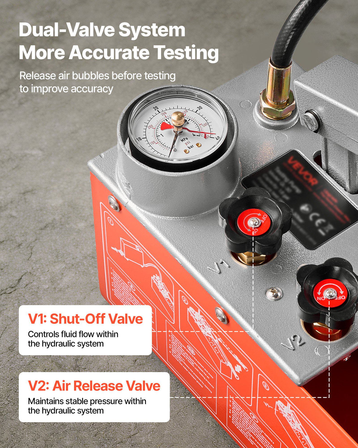 Hydrostatic Test Pump 1.6 Gallon Hydraulic Manual Water Pressure Tester, Dual Valve Hydrostatic Water Pipe Leakage Pressure Test Pump Kit with Gauge & Tank, 0-30 Bar Range, for Pipeline Heating