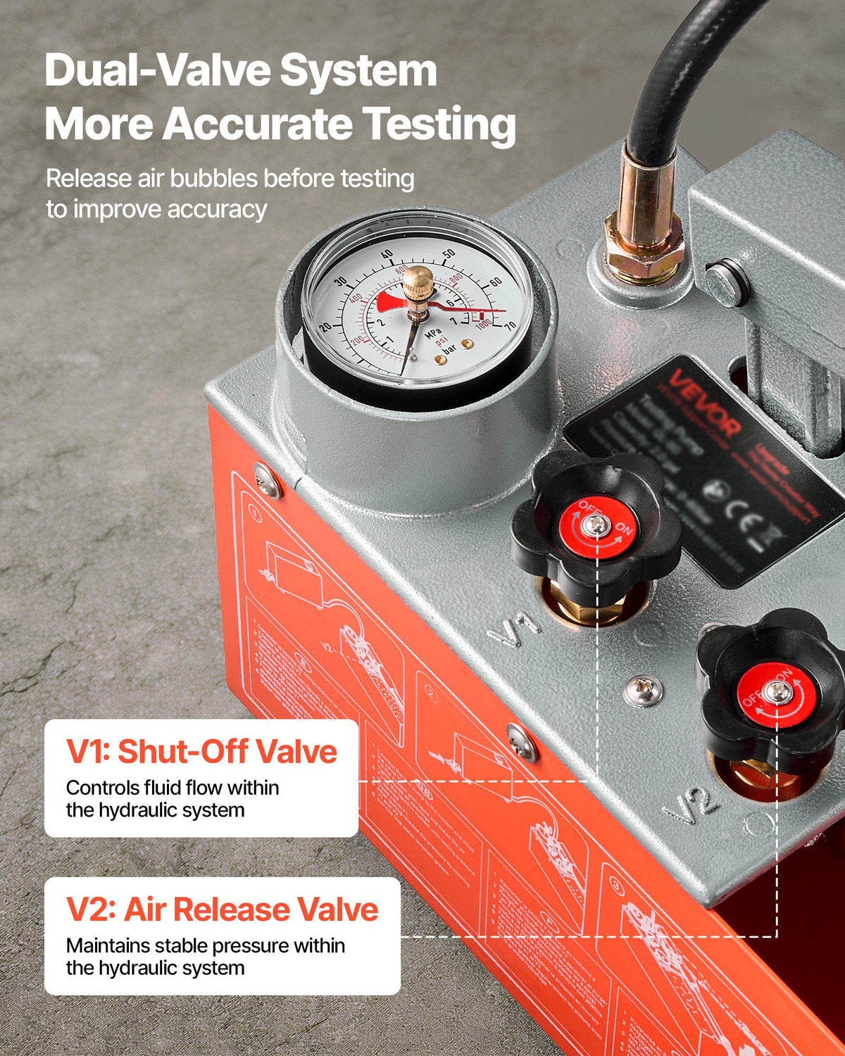 Hydrostatic Test Pump 2 Gallon Hydraulic Manual Water Pressure Tester, Dual Valve Hydrostatic Water Pipe Leakage Pressure Test Pump Kit with Gauge & Tank, 0-60 Bar Range, for Pipeline, Heating