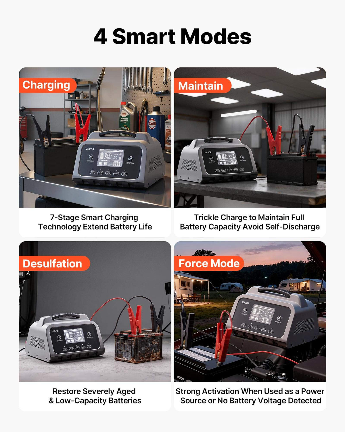 Smart Battery Charger, 30A, 6V 12V 24V LiFePO4 Lead-Acid (Gel/AGM) Lithium Car Battery Charger, with LCD Display, Trickle Charging Maintainer Desulfator, for Car, Boat, Motorcycle, Lawn Mowers