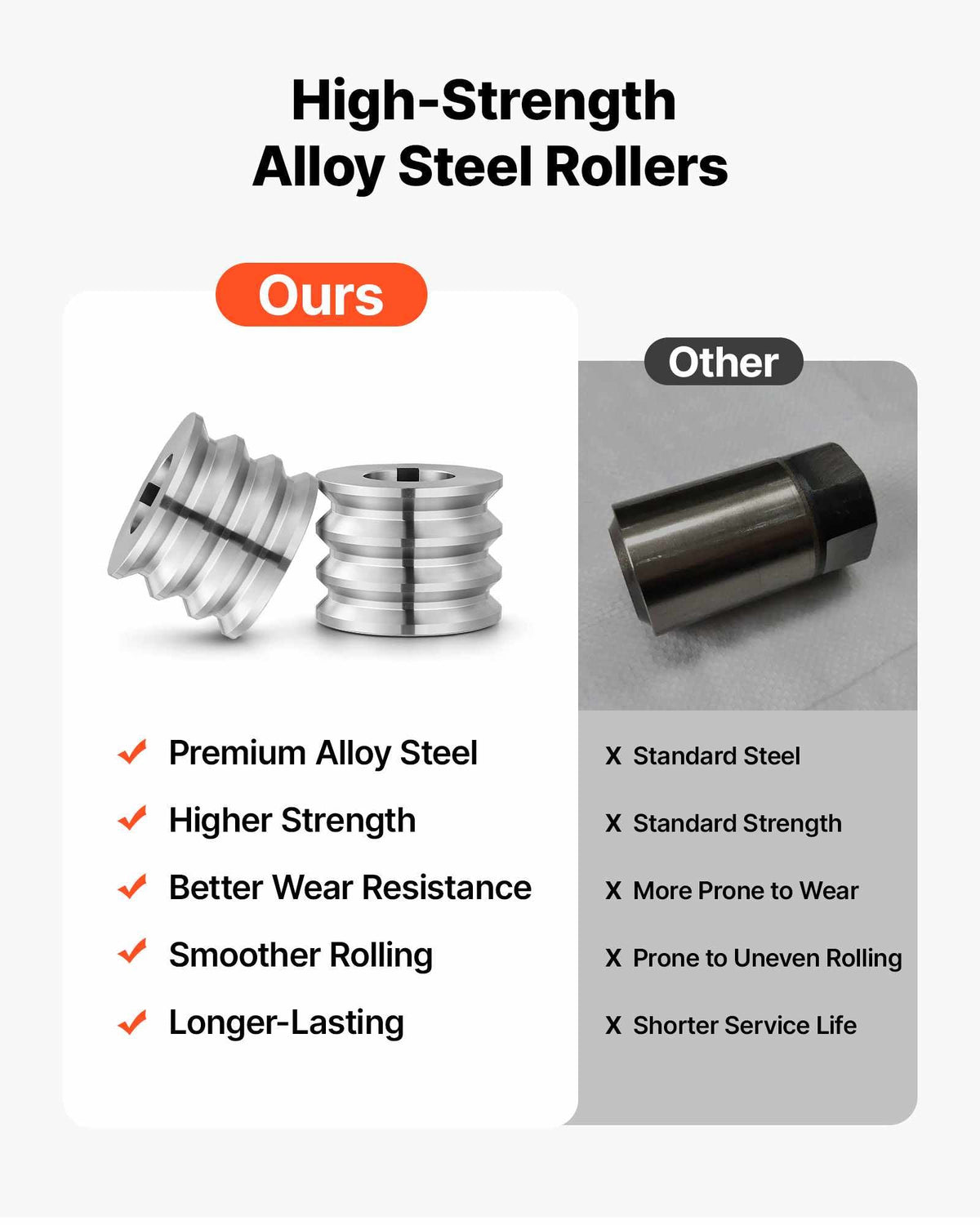 Replacement Roller for Rolling Mill 3 Sizes Grooves 2 Square Rollers, Jewelry DIY Tool Accessory Parts, Premium Alloy Steel, Easy Installation, for Pressing Ductile Metals, Gold, Silver, Brass