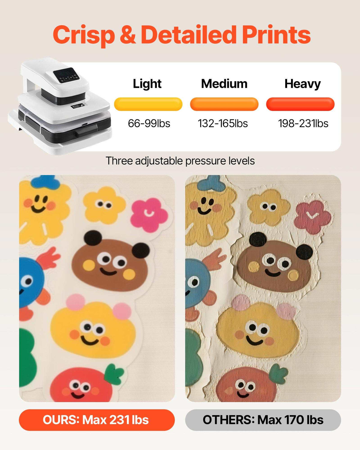 Auto Heat Press Machine 15 x 15 inch T-Shirt Press Machine White, Auto Release and Adjustable Pressure, Digital Display, Rapid and Even Heating, for Sublimation, Vinyl, Heat Transfer Projects