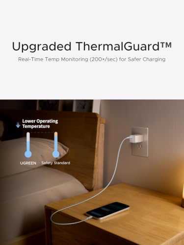 UGREEN Nexode Air 45W USB C Charger Block, Ultra Mini GaN Fast Charging - color: White