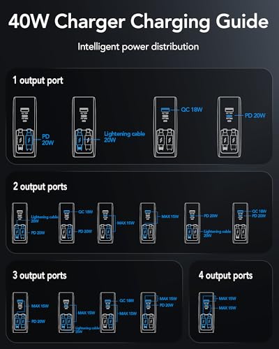 4-in-1 Retractable USB C Wall Charger,40W Fast Charging for Multi-Device - color: White