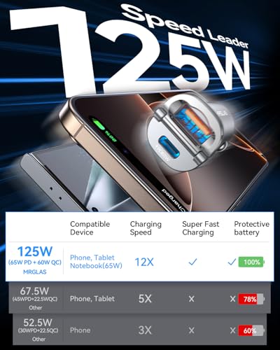 MRGLAS 125W USB C Car Charger, USB C Car Charger Adapter Fast Charging - color: Silver Gray