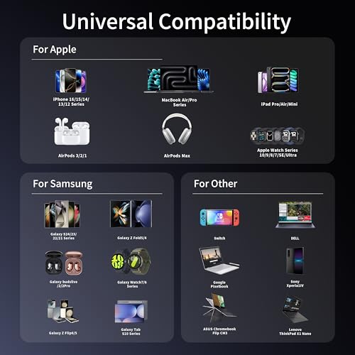 1200W USB C Charger Block.Fast MacBook Pro Charger Charging Station 12 Port 140W PD PPS AVS HUB for All iPhone 17 Pro Max/17 Air/16 SE/Samsung Galaxy 25/ MacBook Pro/Air/iPad Pro/240W Cable - color: White