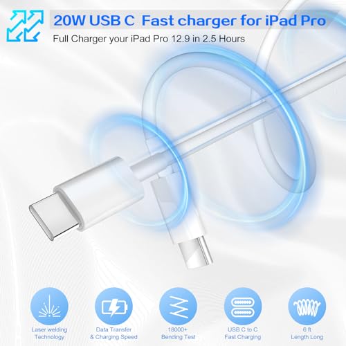 iPhone 17 16 15 Pro Max Charger Fast Charging 20W USB C Phone Charger Block