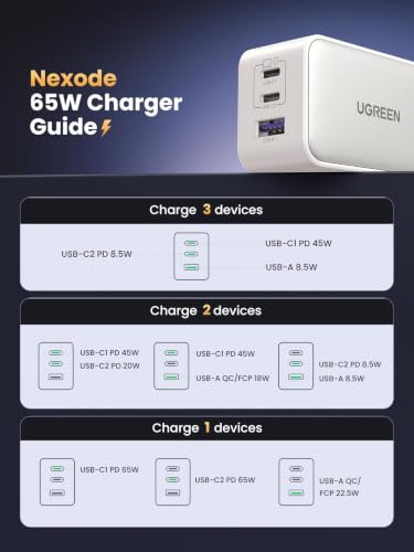 UGREEN Nexode 65W USB C Charger Block, 3-Port Wall Charger Fast Charging - color: White