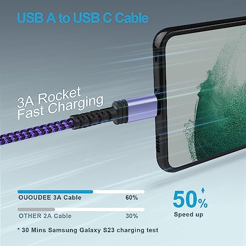USB C Charger Cable Fast Charger Phone Android Power Cord 5FT/3Pack Braided - color: White,Blue,Purple