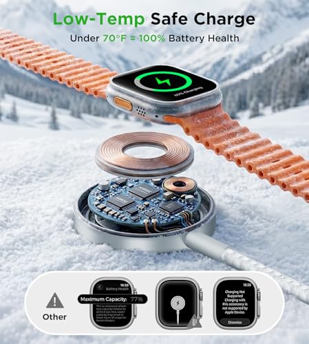 Travel Essentials Multi Charging Cable with 20W Charger Block - color: White, size: 1.2M/4FT