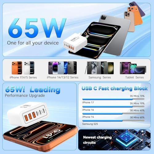 USB C Fast Charging Block,65W Type C Phone Charging Cubes Power Adapter