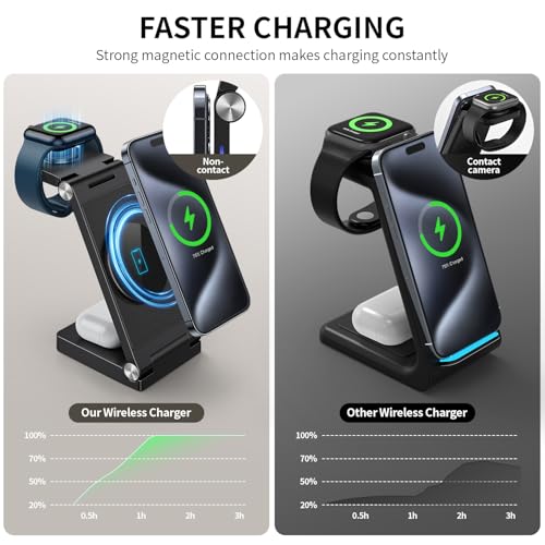 RYND 2026 Traveling Wireless Mag-Safe Fast Charging Station - color: Light Yellow