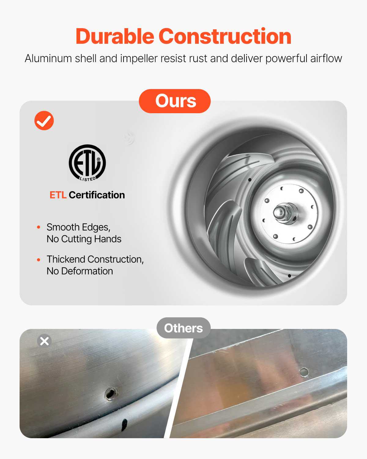 Commercial Kitchen Exhaust Fan, 1616 CFM Restaurant Canopy Hood Exhaust Fan, 0.5HP 375W Direct Drive Food Truck Hood Vent, High Speed & Low Noise, for Warehouse, Agriculture