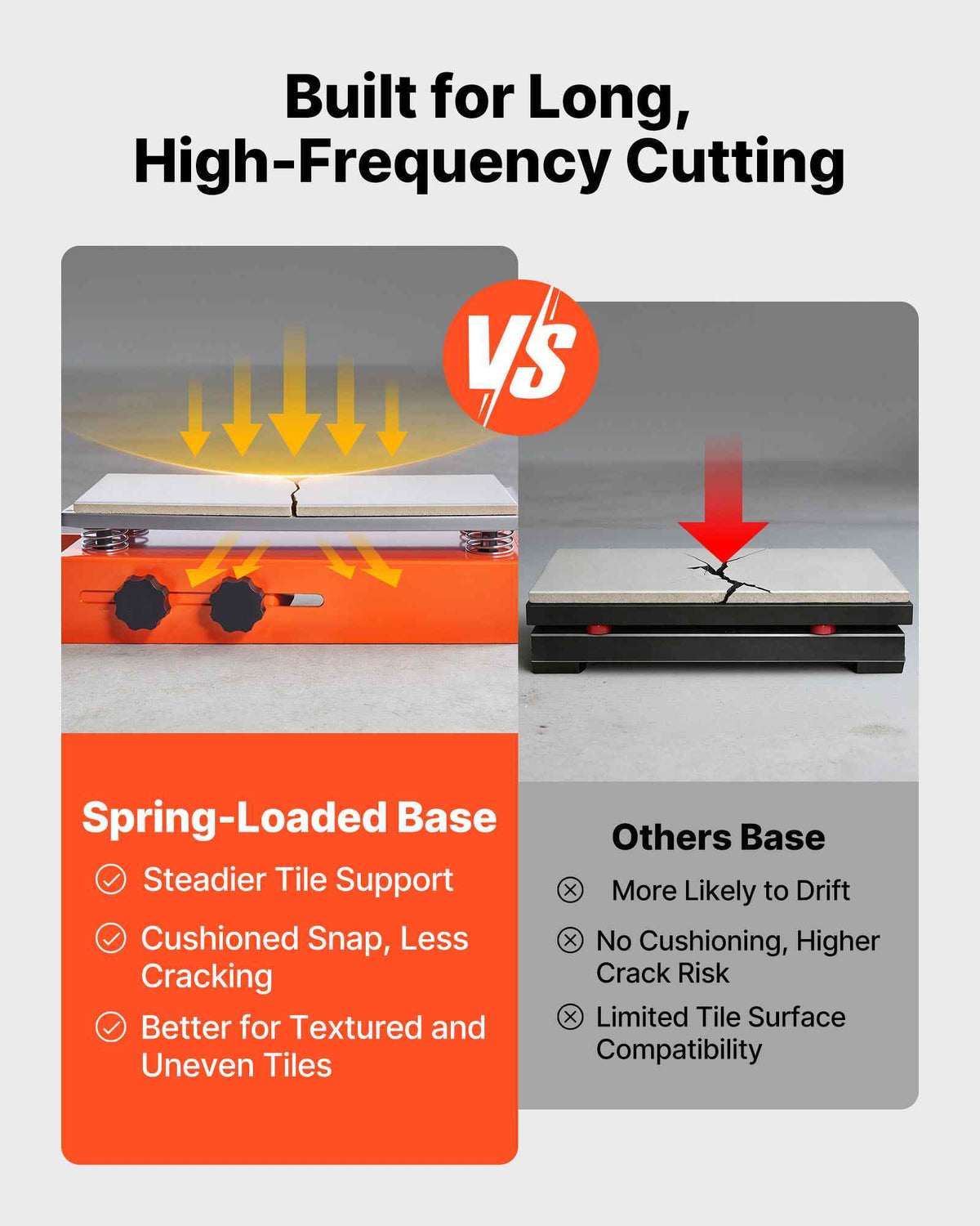 24-Inch Manual Tile Cutter, Upgraded Sliding Head Cutting Tool with Spring-Loaded Base, Angle Fence, Tungsten Carbide Cutting Wheel, Alignment Guide, for DIY Pros, Ceramic, Floor, Wall Tiles