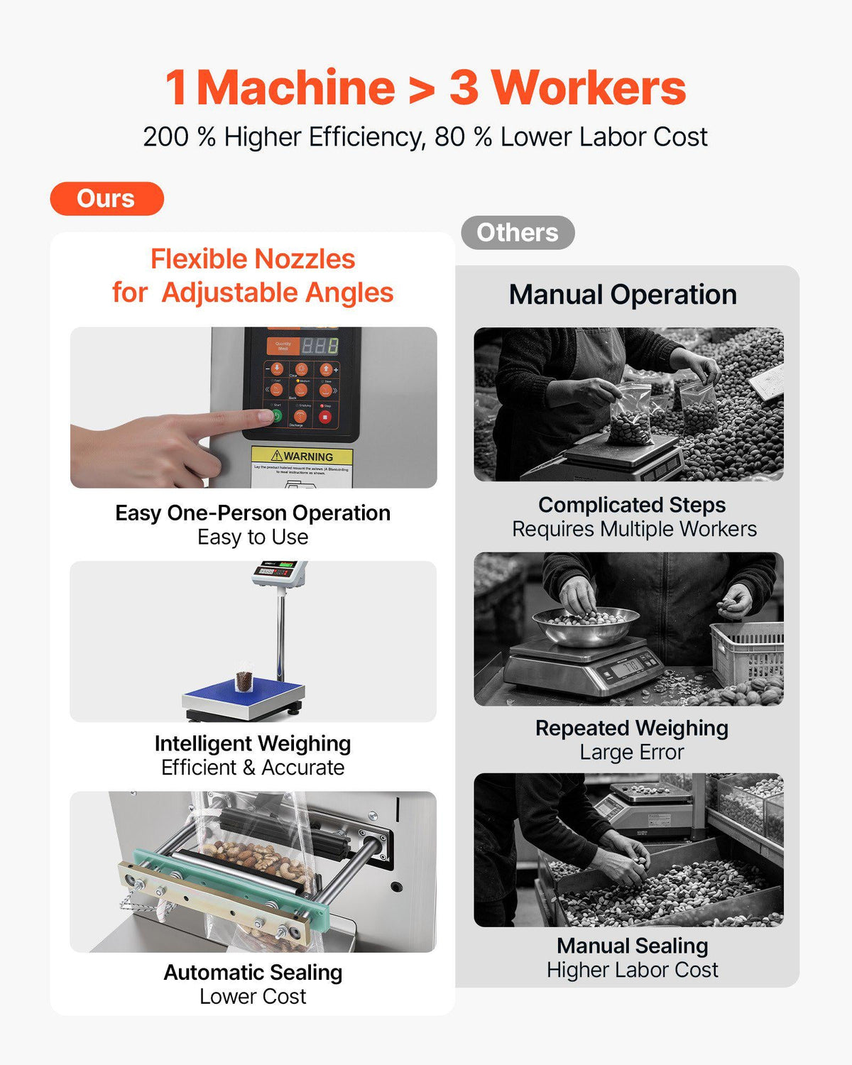 Powder Filling and Sealing Machine, 10-999g(0.02-2.2lbs) Automatic Particle Granule Packaging Machine, Stainless Steel, Weighing Filling Sealing, for Coffee Beans, Grains, Tea, Spices, Silver