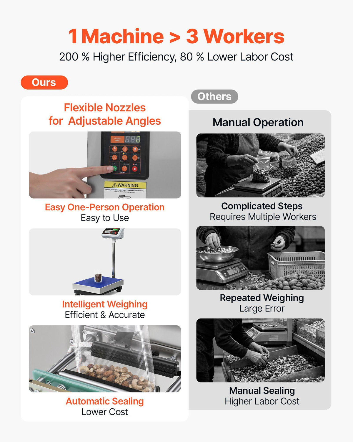 Powder Filling and Sealing Machine, 3-200g(0.01-0.44lbs) Automatic Particle Granule Packaging Machine, Stainless Steel, Weighing Filling Sealing, for Coffee Beans, Grains, Tea, Spices, Silver