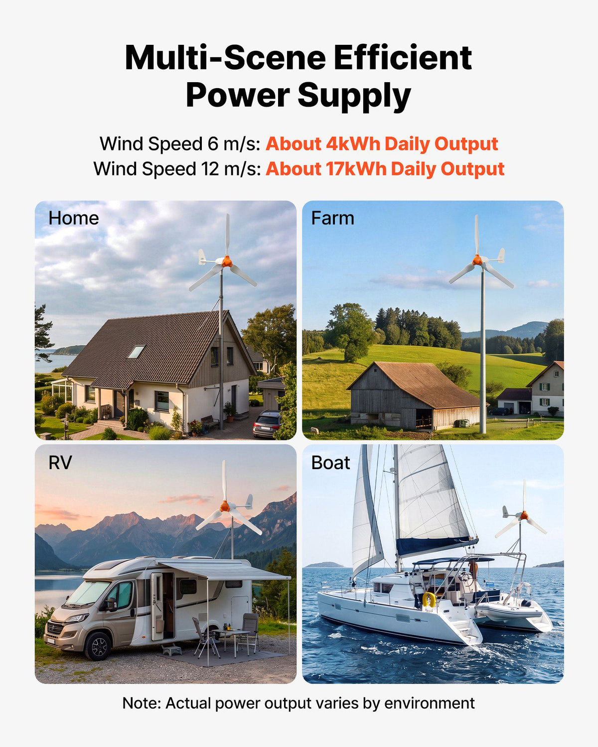 1200W 24V Wind Turbine Generator, 3-Blade Wind Turbine Kit with Wind/Solar Hybrid Controller, Efficient 3-Phase AC Permanent Wind Power Generator for RV Boat Home Farm (Tower Pole Not Included)