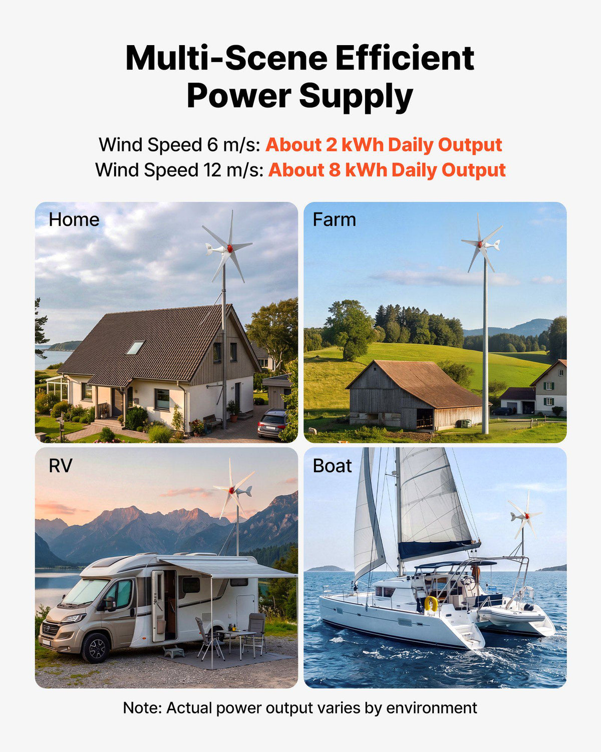 800W 12V Wind Turbine Generator, 5-Blade Wind Turbine Kit with Wind & Solar Hybrid Controller, Efficient 3-Phase AC Permanent Wind Power Generator for RV Boat Home Farm (Tower Pole Not Included)