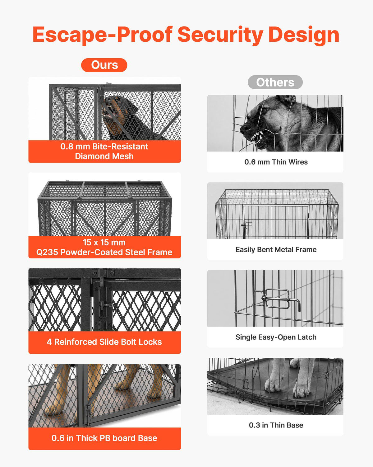 38 Inch Heavy Duty Dog Crate, Max Load 250 lbs, Foldable Indestructible Escape-Proof Dog Kennel Indoor for High Anxiety Small & Medium Breeds, Steel Pet Cage with Double Doors & Lockable Wheels