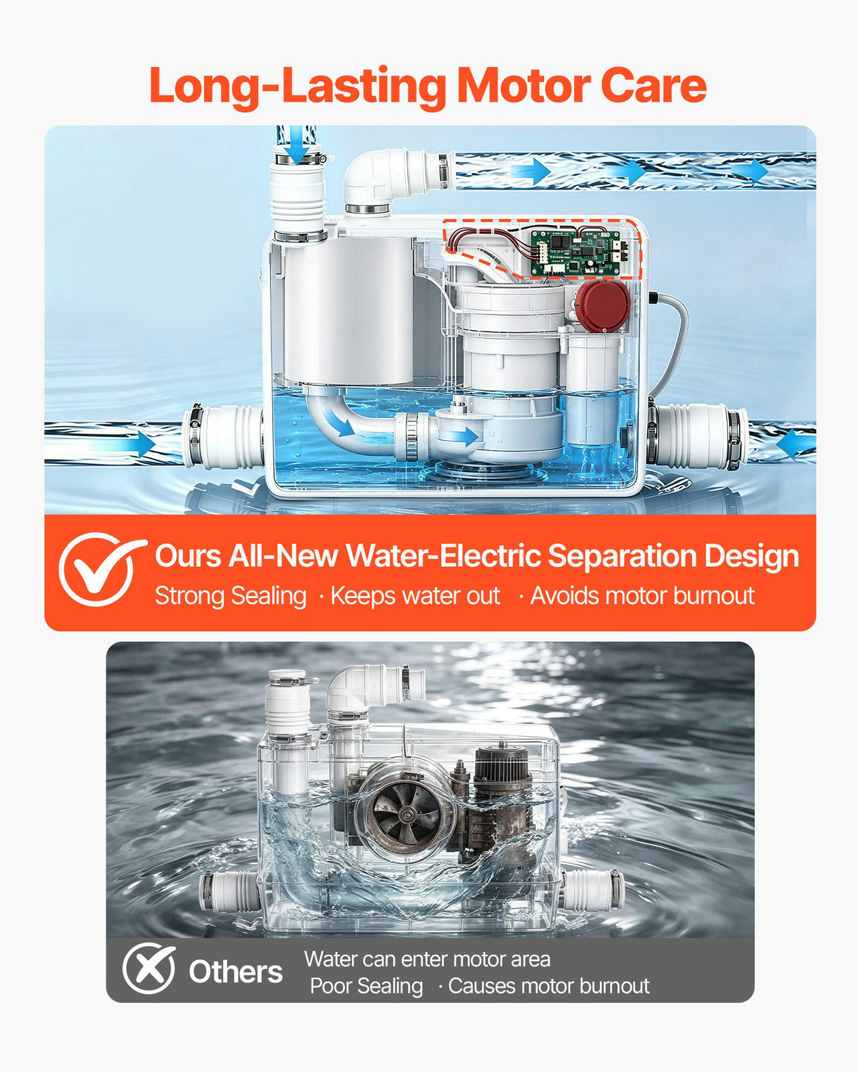 Utility Sink Pump 800W 12000L/h Flow 32.8 ft/10 m Head Macerator Pump, Waste Water Disposal Macerating Machine with 3 Inlets, for Basement, Kitchen, Sink, Shower, Bathtub, Laundry Gray Water