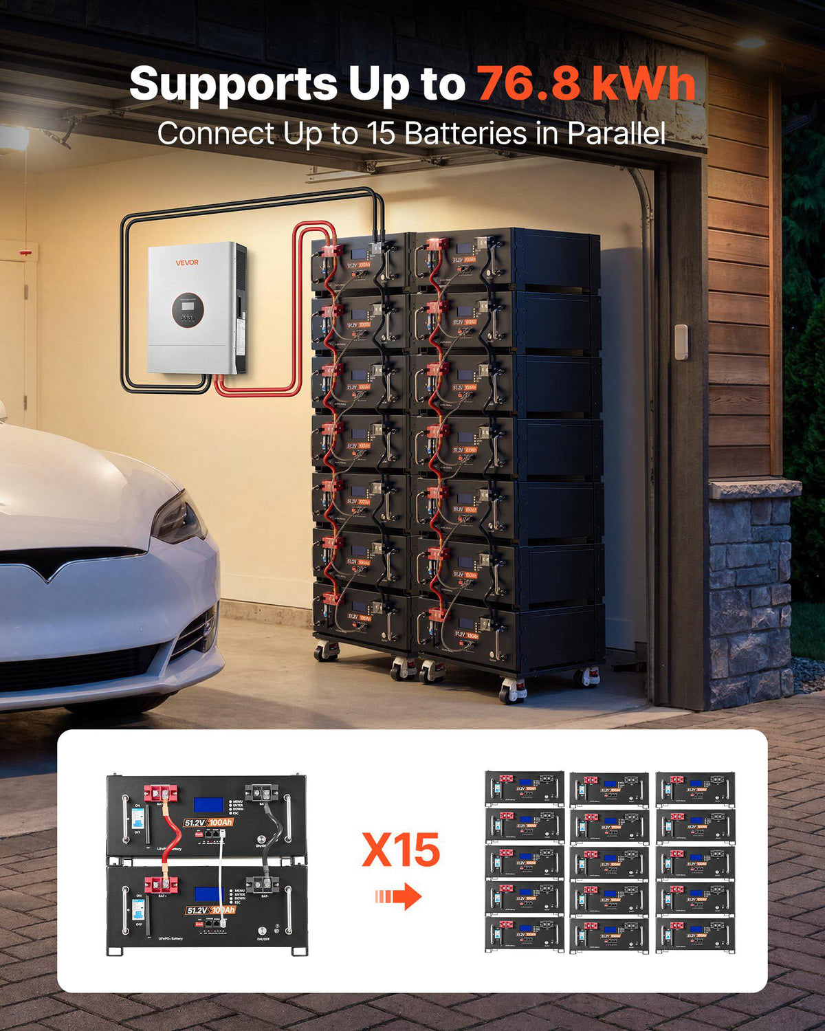 Home Power Station Backup Power, 5120Wh, LiFePO4 Lithium Battery, Support Communication, Bluetooth and WiFi, AC 5000W Inverter, Fast Charge, for Home Backup, Emergency, Solar System Components