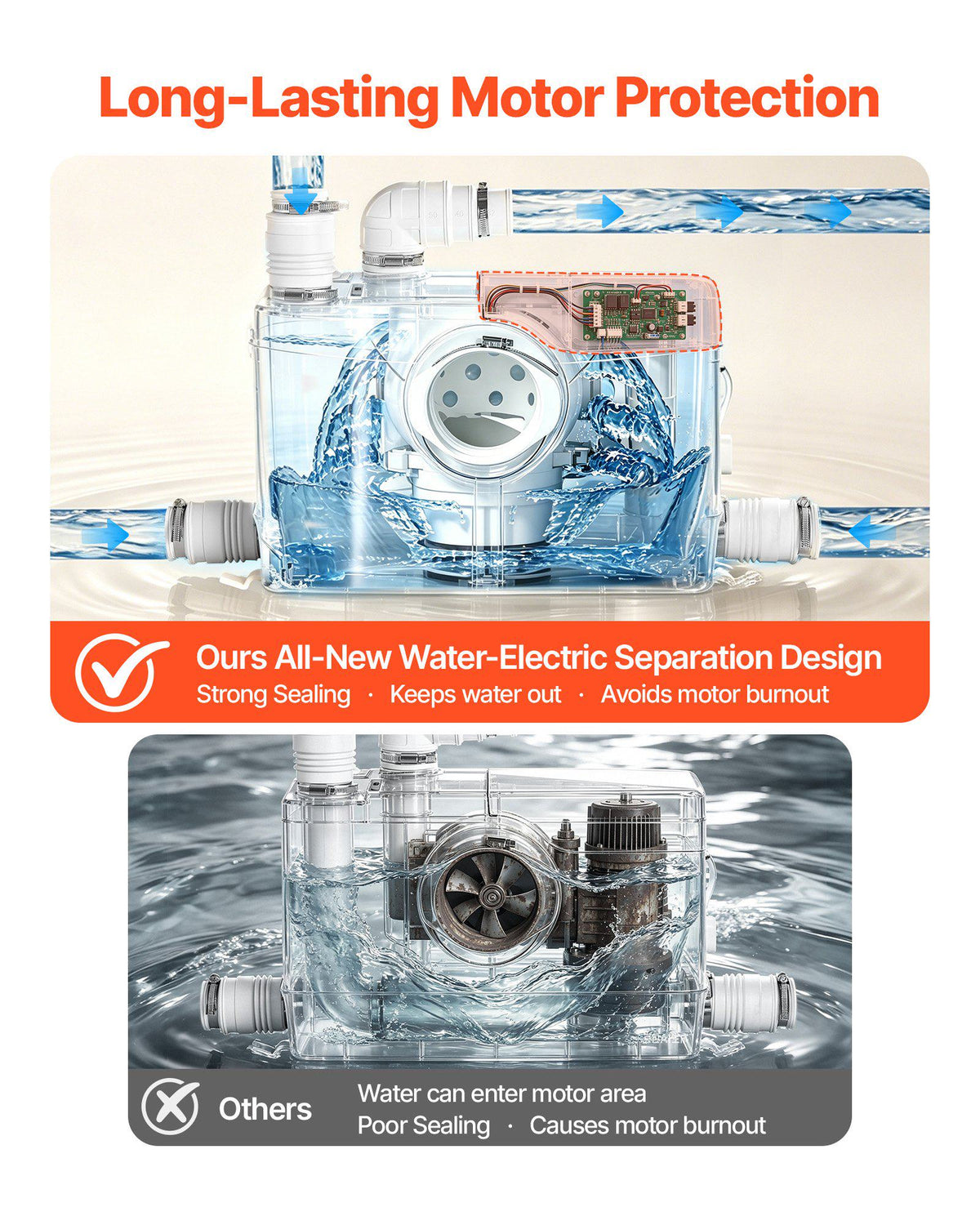Macerator Pump 800W 12000L/h Flow 32.8 ft/10 m Head PCB Smart Control, Macerating Sewage Pump, Waste Water Disposal Upflush Machine with 4 Inlets, for Basement, Toilet, Sink, Laundry, Kitchen
