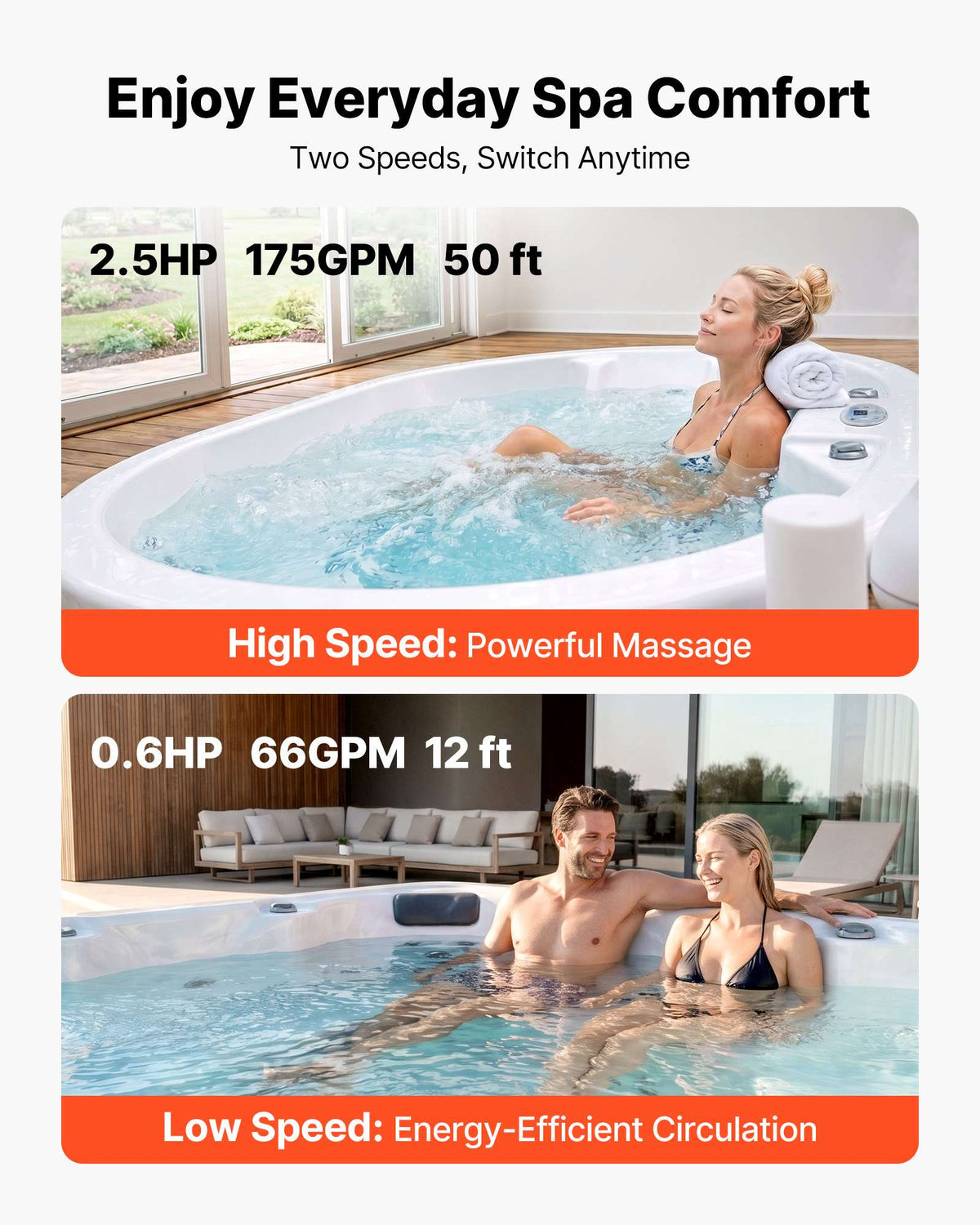 SPA Pump 2.5HP Hot Tub Pump 2 Speed 48 Frame with 1.5" & 2" Port, 230V, 175 GPM High Speed & 66 GPM Low Speed, 90° Rotational Interface, SPA Bath Water Circulation, Compatible with OEM Models