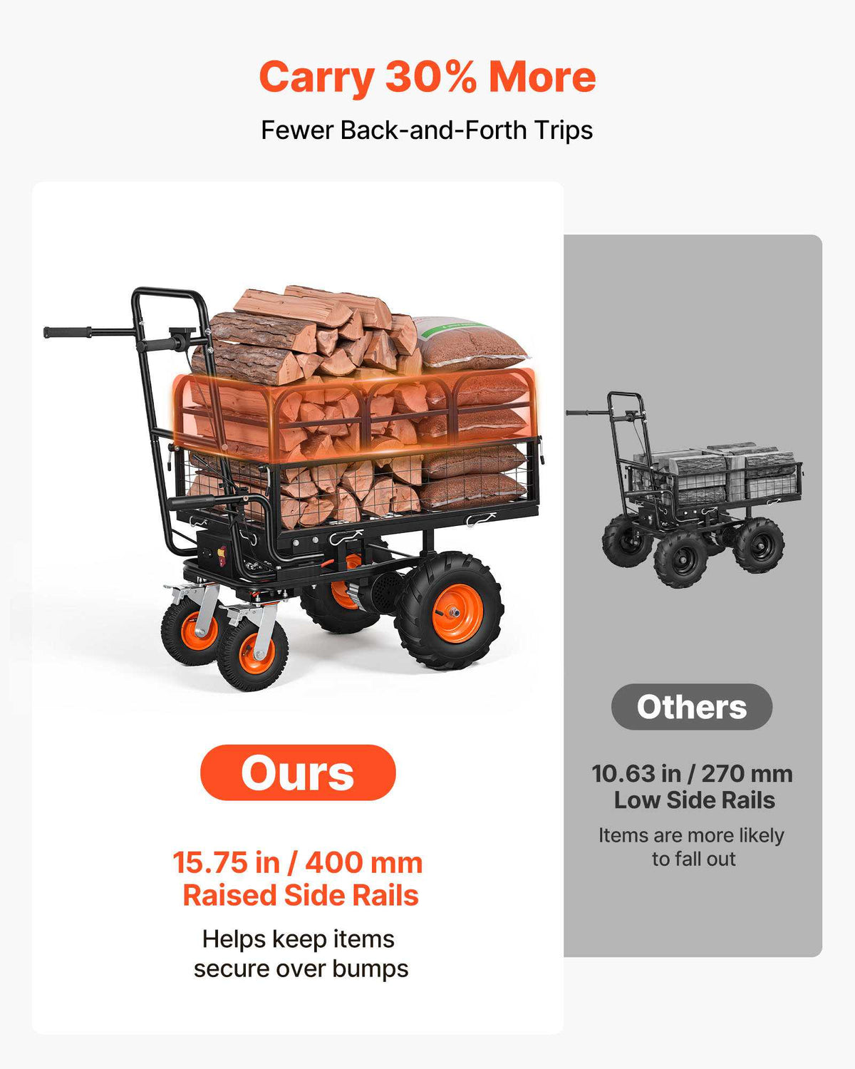 Electric Utility Cart, 36V 432Wh Battery Powered Electric Wagon, 500W Power Wheelbarrow with Brake, 660 lbs Load Heavy Duty Steel Garden Cart for Farm and Yard All Purpose Modular Cargo Bed
