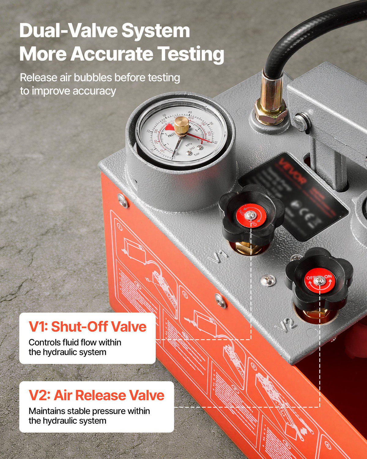 Hydrostatic Test Pump 3 Gallon Hydraulic Manual Water Pressure Tester, Dual Valve Hydrostatic Water Pipe Leakage Pressure Test Pump Kit with Gauge & Tank, 0-50 Bar Range, for Pipeline, Heating