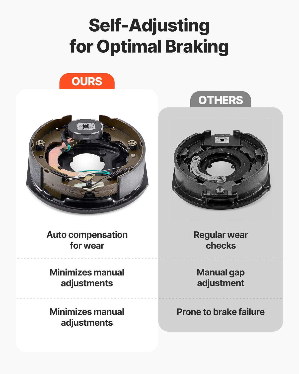 Electric Trailer Brake Assembly, 10 x 2-1/4 Inch, 2 Pairs Self-Adjusting Electric Brakes Kit for 3500 lbs Trailer Axle, Backing Plates for Braking System Part Replacement, Fit for Trailers, RVs