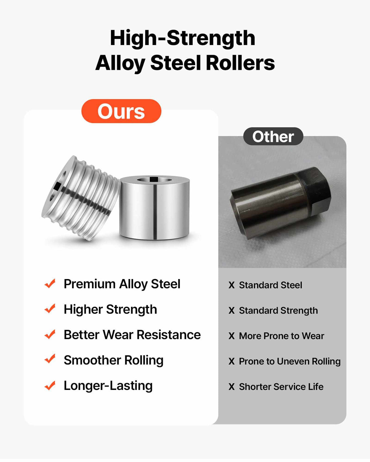Replacement Roller for Rolling Mill 1 Half-Round & 1 Flat Roller, Jewelry DIY Tool Accessory Parts, 7 Sizes Grooves, Premium Alloy Steel, for Pressing Ductile Metals, Gold, Silver, Copper