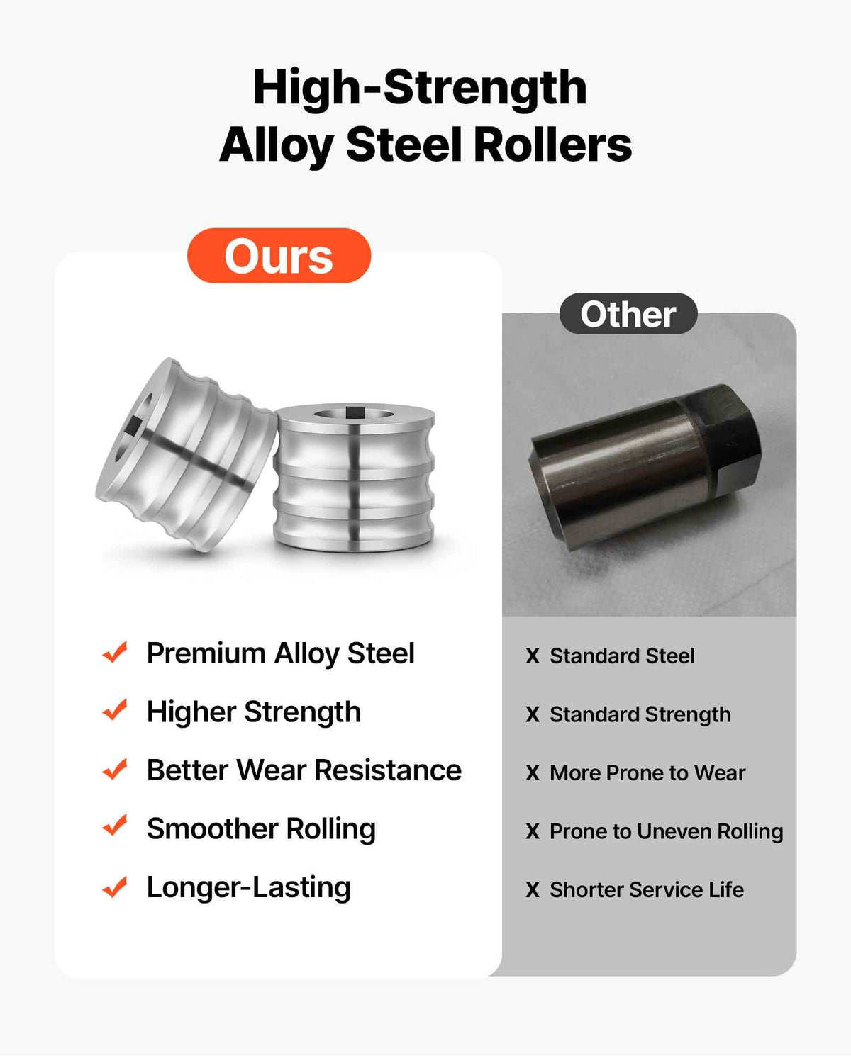 Replacement Roller for Rolling Mill 3 Sizes Grooves 2 Domed Rollers, Jewelry DIY Tool Accessory Parts, Premium Alloy Steel, Easy Installation, for Pressing Ductile Metals, Gold, Silver, Brass