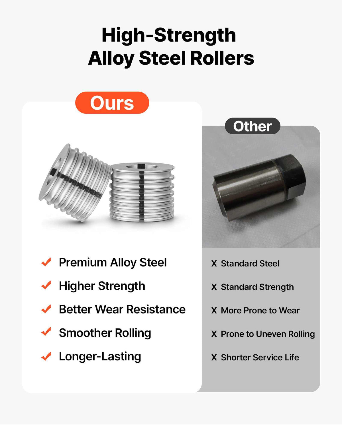 Replacement Roller for Rolling Mill 7 Sizes Grooves 2 Oval Rollers, Jewelry DIY Tool Accessory Parts, Premium Alloy Steel, Easy Installation, for Pressing Ductile Metals, Gold, Silver, Brass
