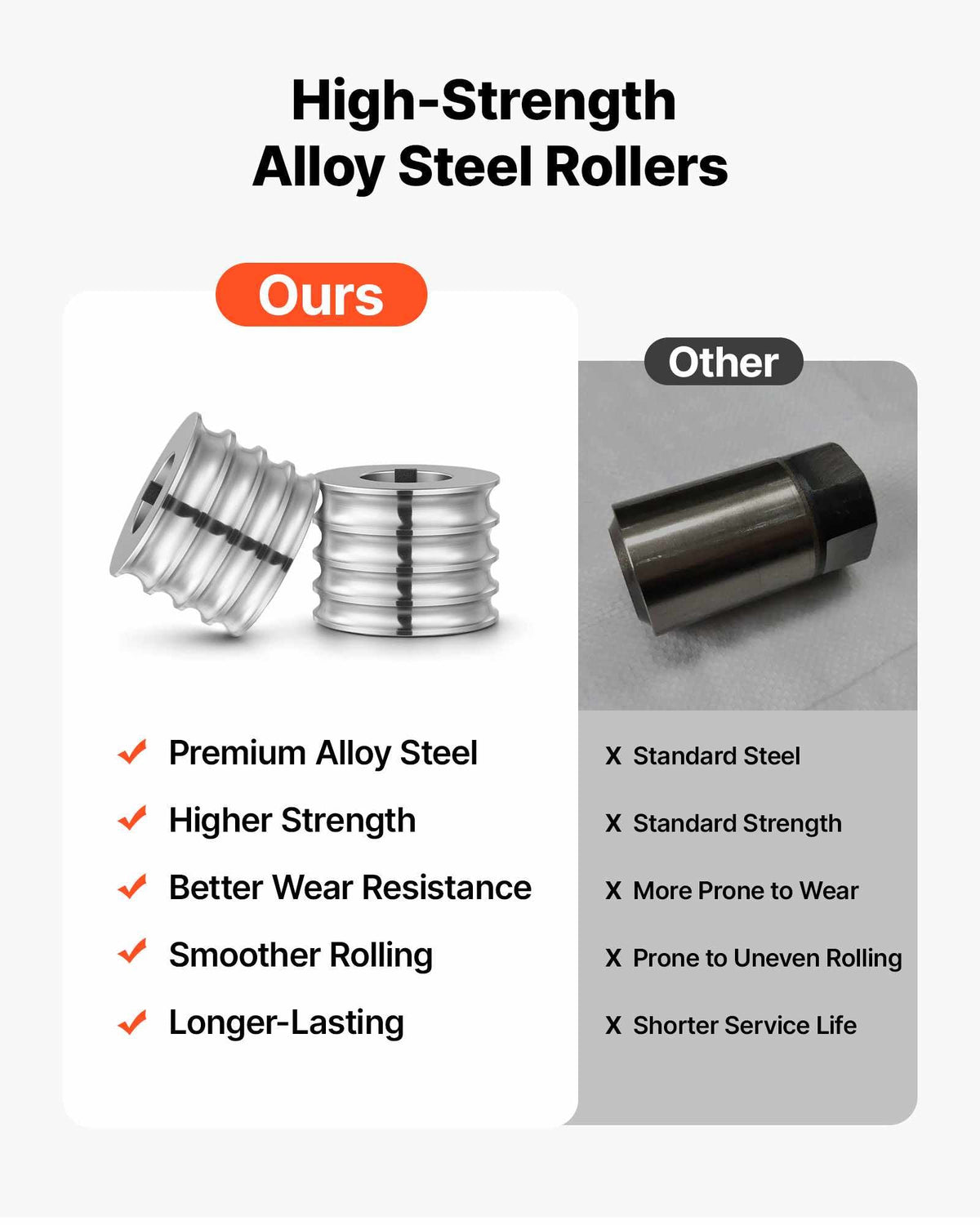 Replacement Roller for Rolling Mill 4 Sizes Grooves 2 Round Rollers, Jewelry DIY Tool Accessory Parts, Premium Alloy Steel, Easy Installation, for Pressing Ductile Metals, Gold, Silver, Brass