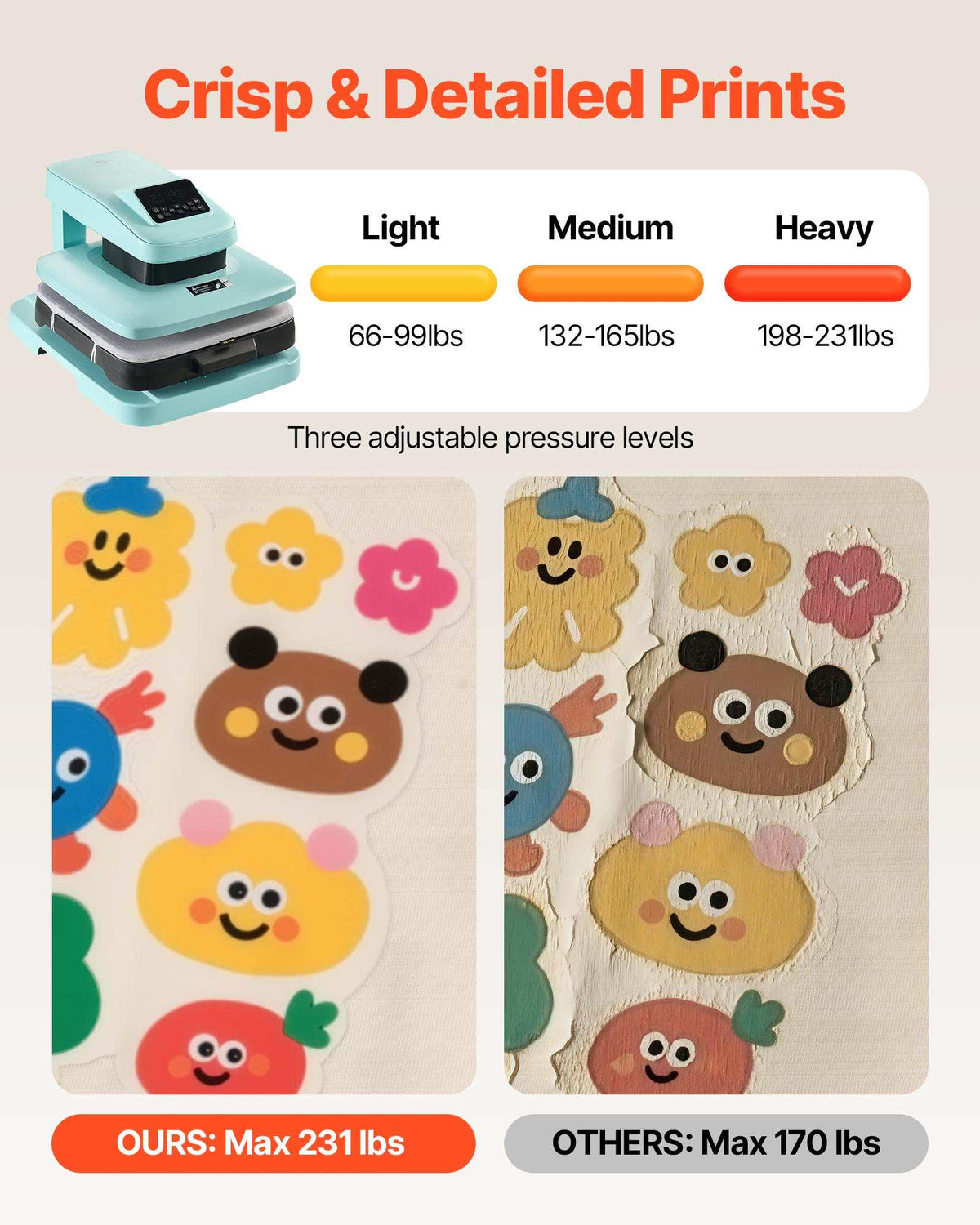Auto Heat Press Machine 15 x 15 inch T-Shirt Press Machine Green, Auto Release and Adjustable Pressure, Digital Display, Rapid and Even Heating, for Sublimation, Vinyl, Heat Transfer Projects