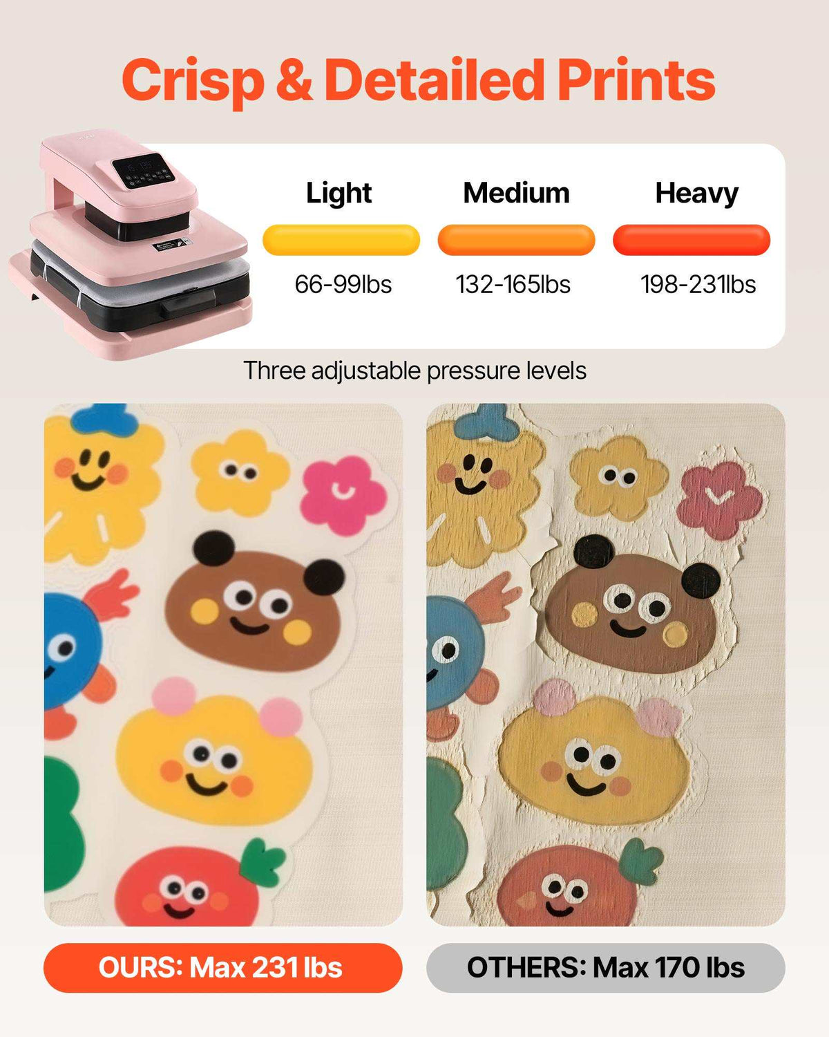 Auto Heat Press Machine 15 x 15 inch T-Shirt Press Machine Pink, Auto Release and Adjustable Pressure, Digital Display, Rapid and Even Heating, for Sublimation, Vinyl, Heat Transfer Projects